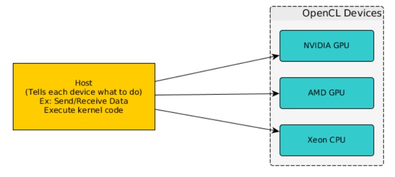 opencl